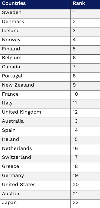 countries-ranking
