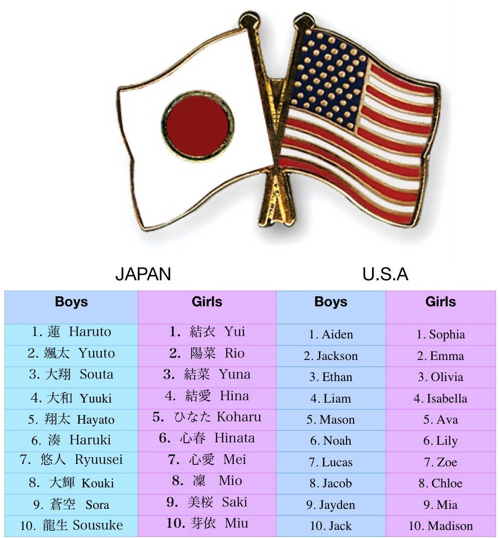 Top 10 Baby Names In Japan And The USA - Tokyo Families Magazine.